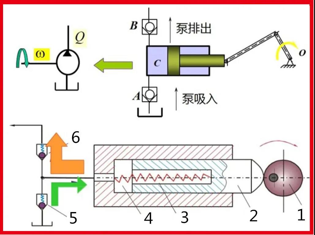 圖文細(xì)說(shuō)：液壓泵、液壓馬達(dá)基本原理